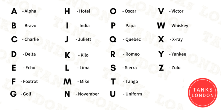 NATO Phonetic Alphabet の早見表