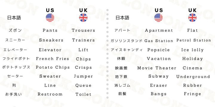 USとUKの異なる語彙の一覧表